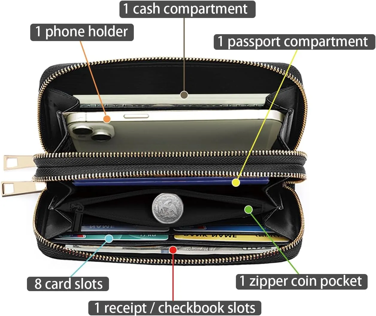 American Flag Skull Print Women Large Capacity Wallet PU Leather Double Zipper Clutch Purse for Smart Phone/Card/Coin/Cash