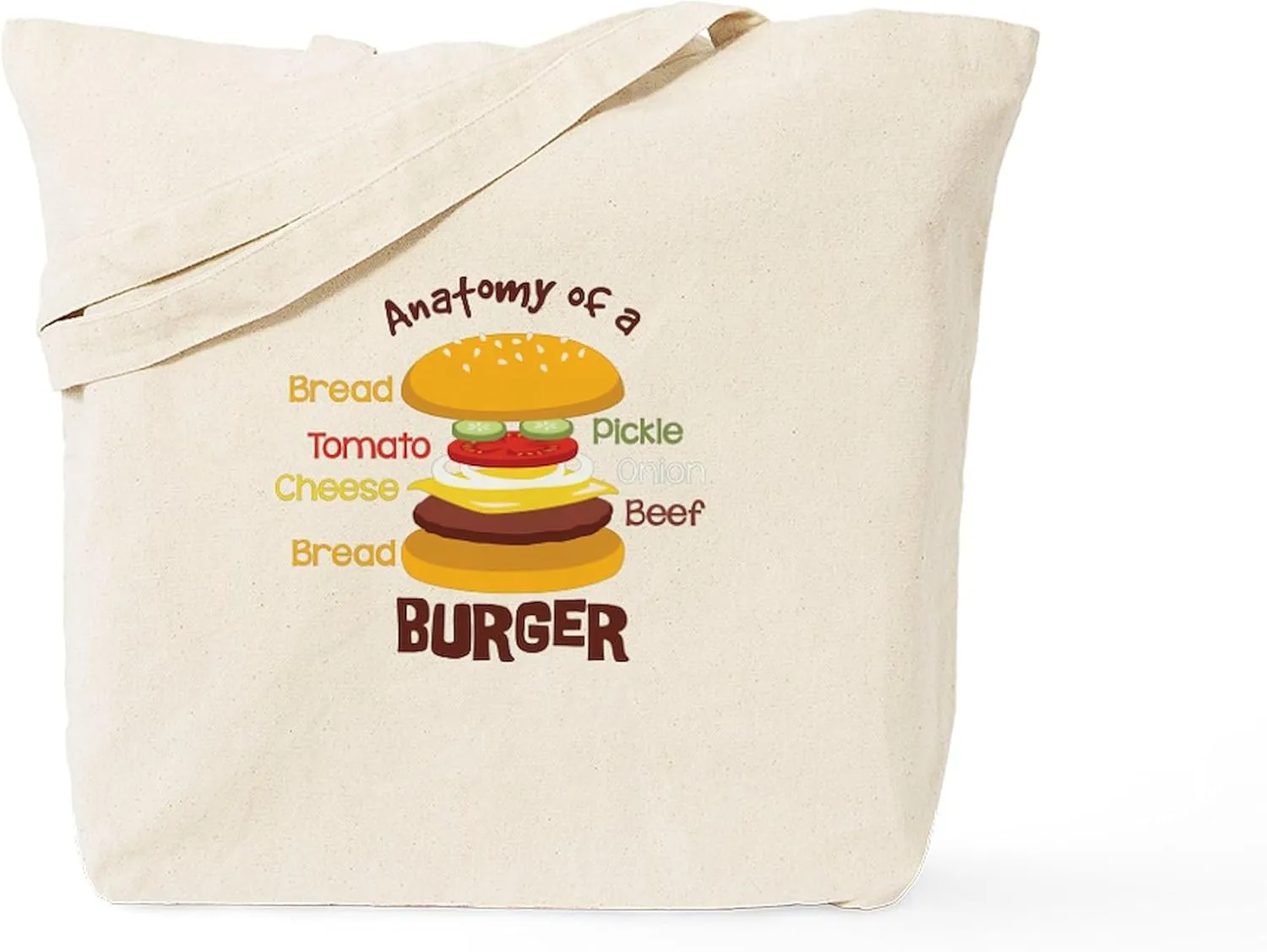 CafePress Anatomy Of A BURGER Tote Bag Reusable Natural Beige Canvas Shopping Bag