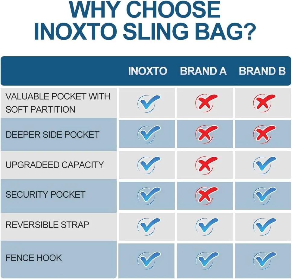 INOXTO Sling Bag, Multipurpose Crossbody Shoulder Bag for Men and Women, Chest Bag Crossbody Daypack for Hiking, Pickleball Bag with Water Bottle Holder for Tennis, Pickleball (Blue)