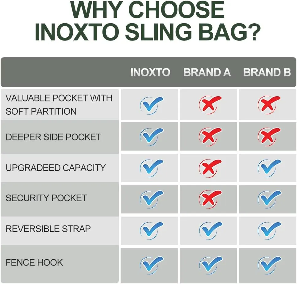 INOXTO Sling Bag, Multipurpose Crossbody Shoulder Bag for Men and Women, Chest Bag Crossbody Daypack for Hiking, Pickleball Bag with Water Bottle Holder for Tennis, Pickleball(Green)
