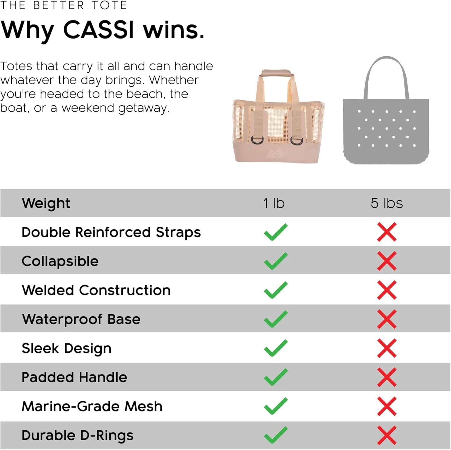MISSION Boat Gear CASSI Heavy-Duty Outdoor Tote and Waterproof Marine-Grade Mesh Boat Bags